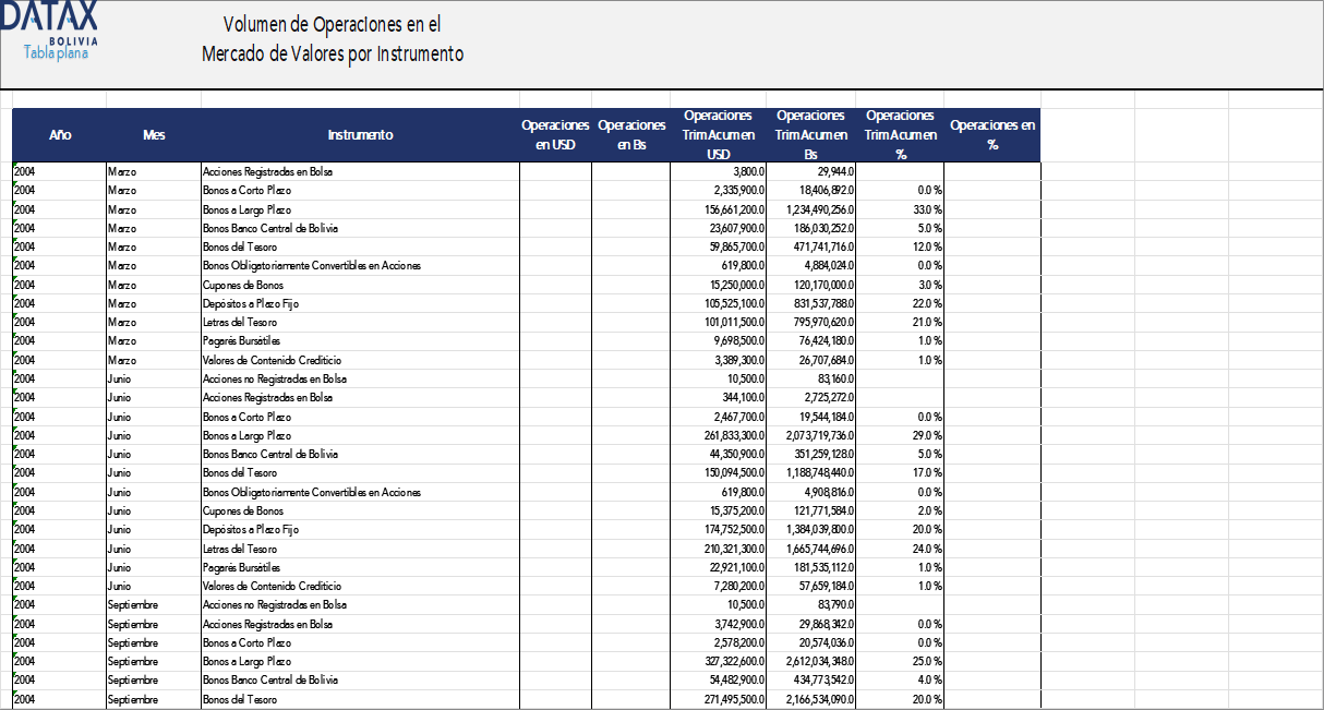 Trading Volume in the Securities Market by Instrument