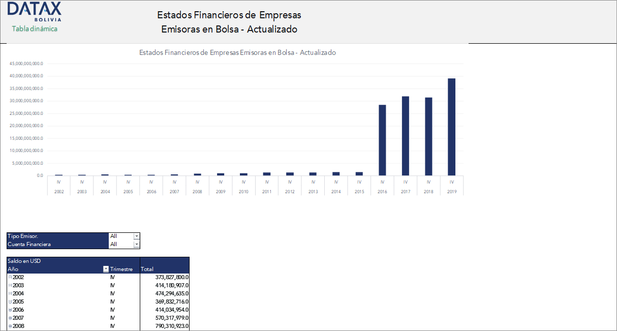 Updated Financial Reports of Issuing Companies in the Securities Market