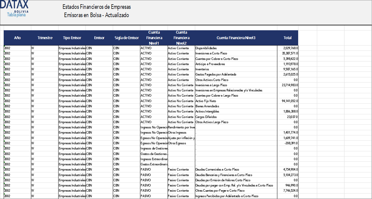 Updated Financial Reports of Issuing Companies in the Securities Market