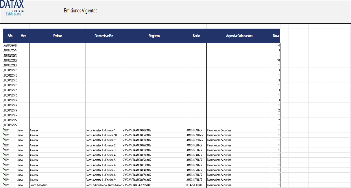 Active Issuances by Issuer and Maturity Date in the Securities Market