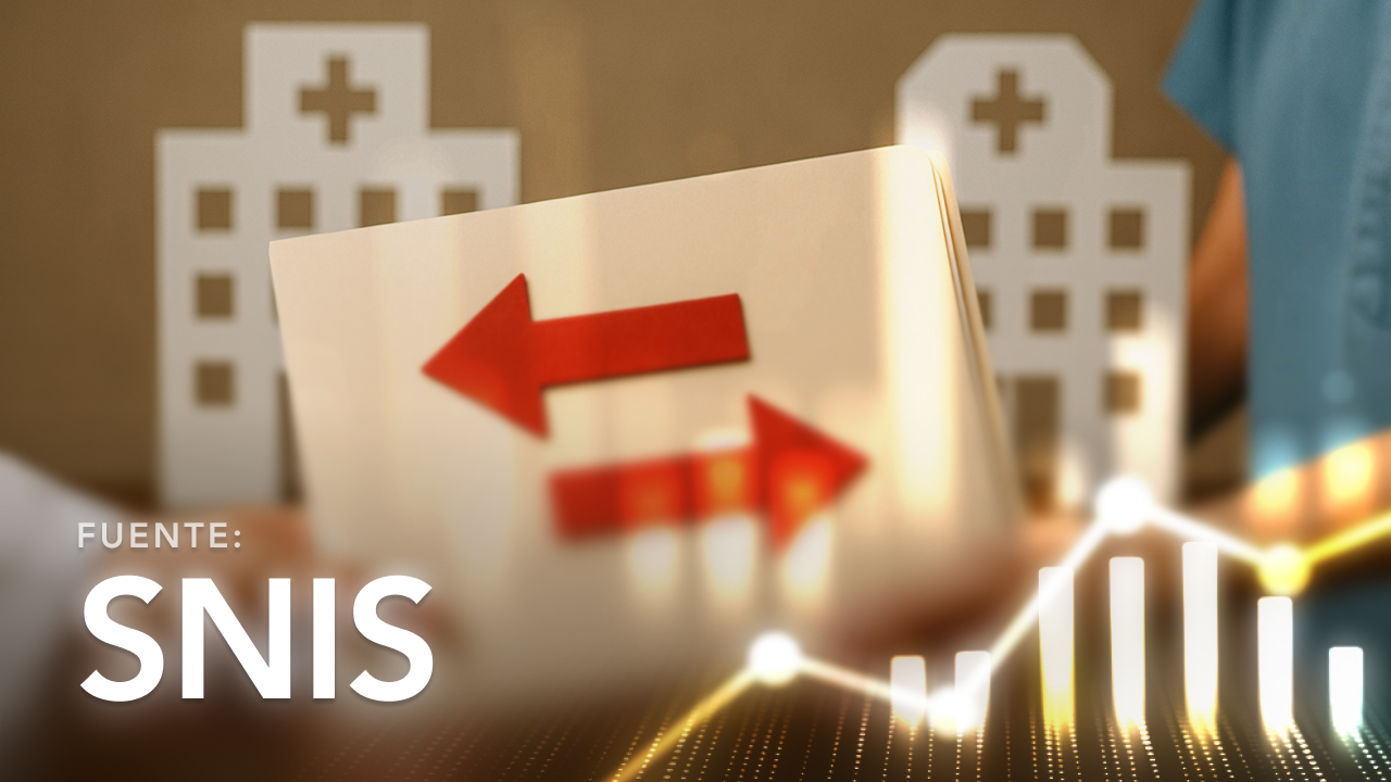 Referred and Returned Patients by Health Institution