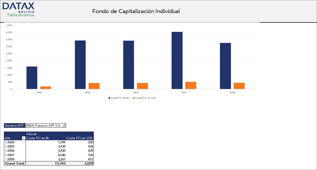 Profitability and Unit Value of the Individual Capitalization Fund (ICF)
