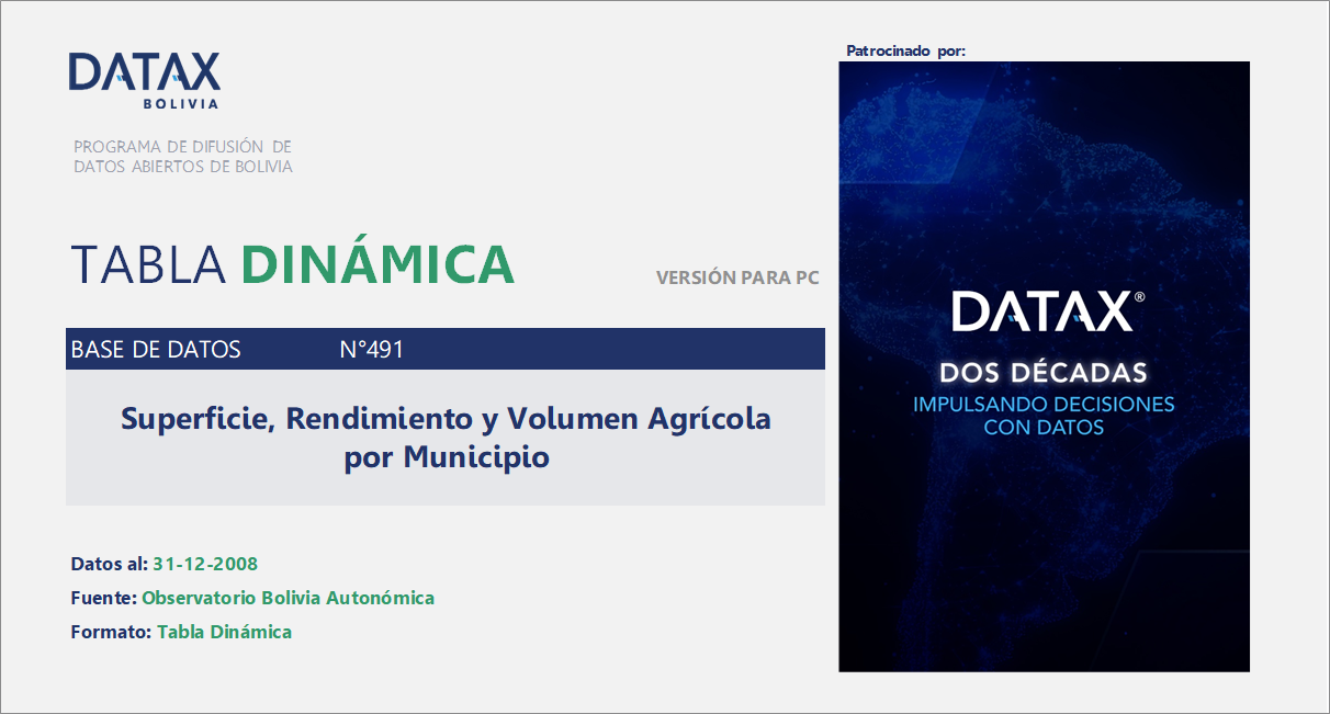Agricultural Production by Municipality: Area, Yield, and Volume