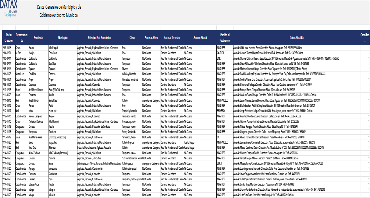 General Information on Municipalities and Autonomous Municipal Governments